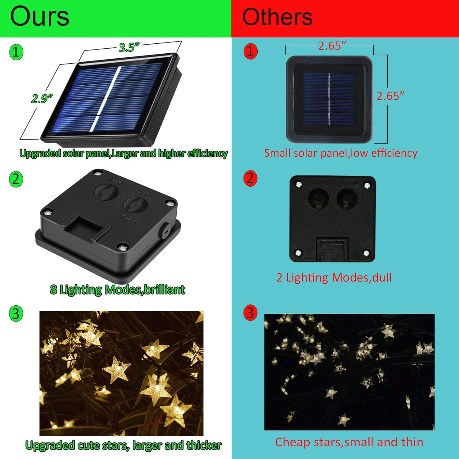 50ft 120 LED Solar Star Fairy  - đánh giá và giá Led Fairy String Lights